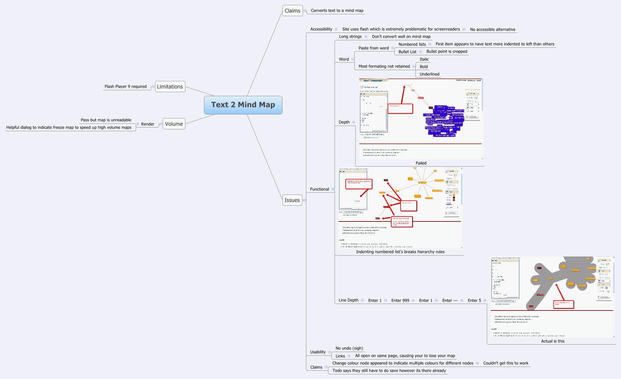 Session report mind map. Click to view