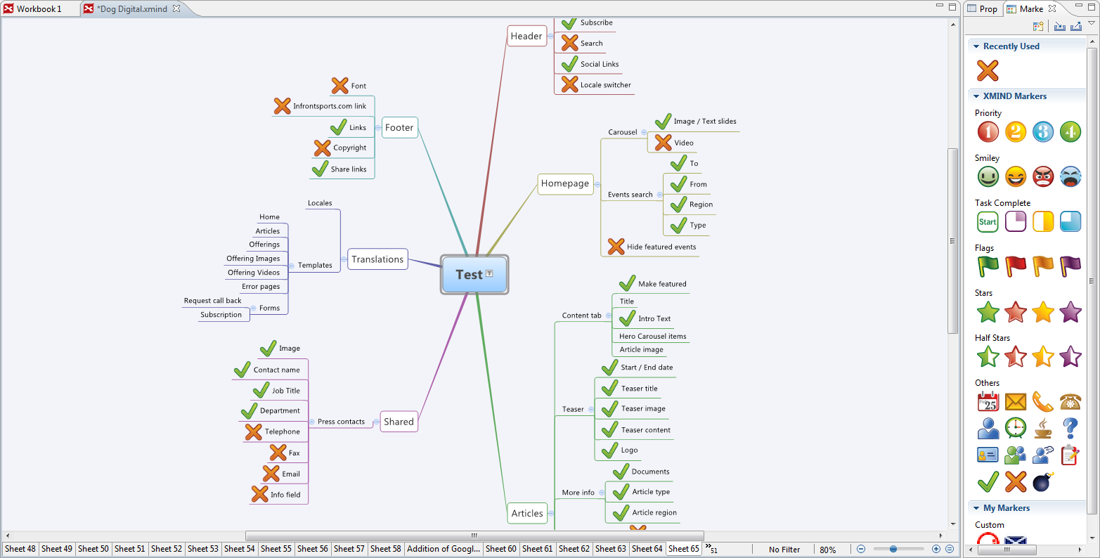 Mind map coverage example